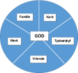 Wat leer ons by Jesus oor gemaksones?